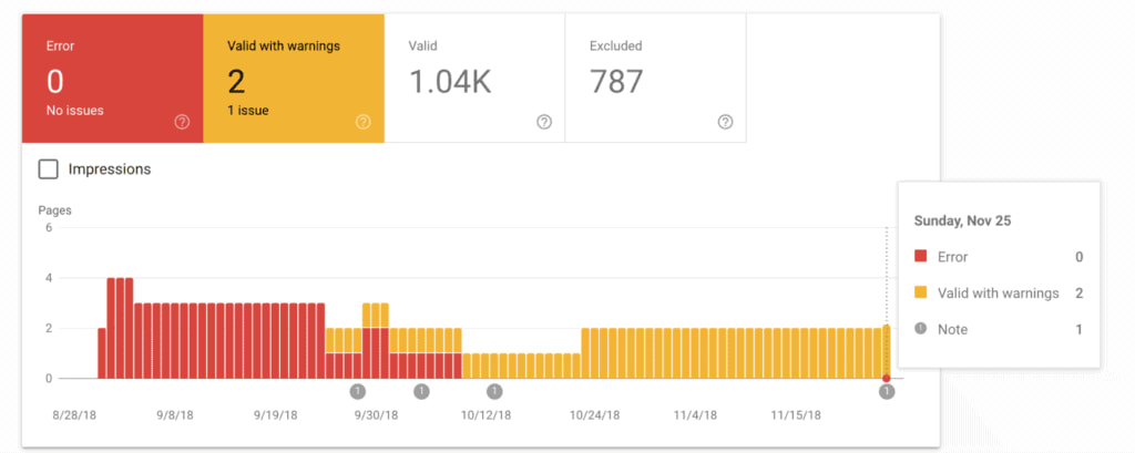 Google Search Console keyword : Coverage